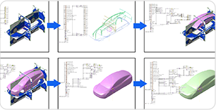 프로젝트 수행 융합형 심층 학습